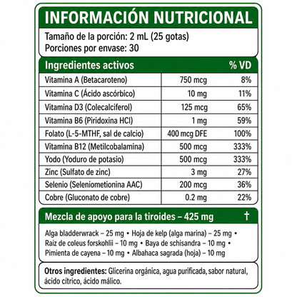 SERELIA ® — Gotas para el Apoyo de Tiroides
